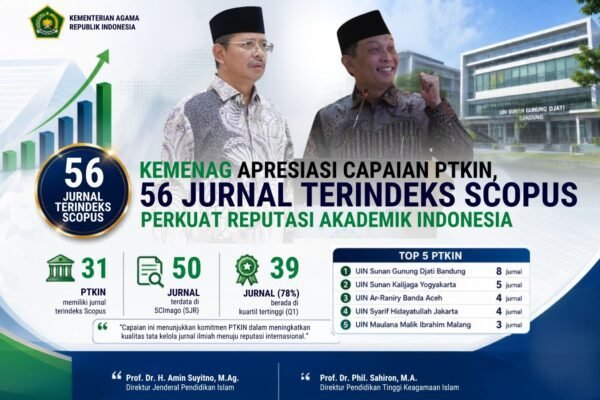 UIN Malang Perkokoh Posisi sebagai Kampus Riset, Jurnalnya Berhasil Terindeks Scopus