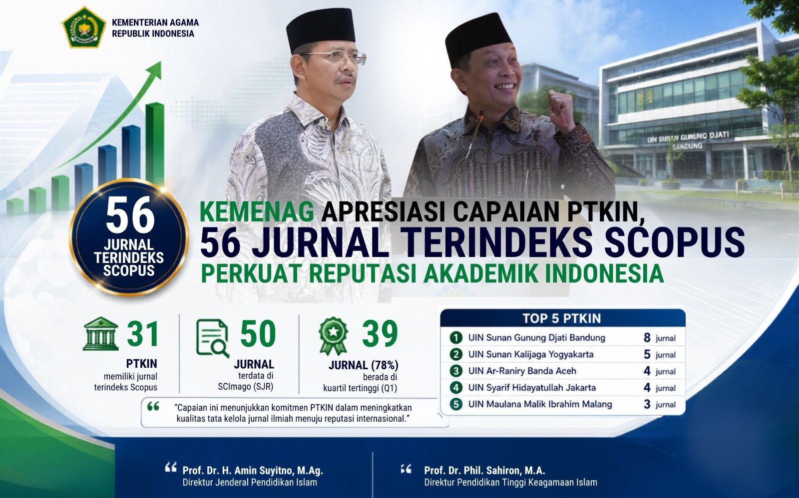 UIN Malang Perkokoh Posisi sebagai Kampus Riset, Jurnalnya Berhasil Terindeks Scopus