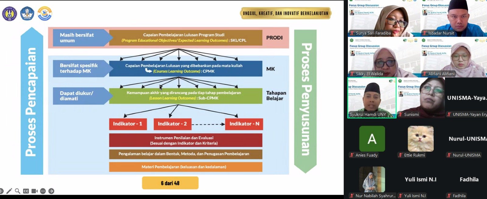 Magister Pendidikan Matematika UNISMA Dorong RPS Berbasis Kasus dan Proyek, Bukan Sekadar Dokumen Administratif