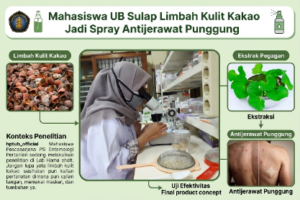 Mahasiswa UB Sulap Limbah Kulit Kakao Jadi Spray Antijerawat Punggung