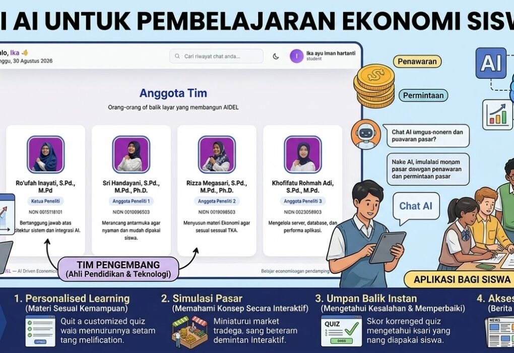 UM Kembangkan AIDEL, Inovasi AI untuk Pembelajaran Ekonomi Siswa SMA