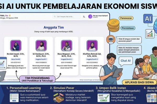 UM Kembangkan AIDEL, Inovasi AI untuk Pembelajaran Ekonomi Siswa SMA