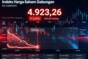 IHSG Tertekan, Pakar UMM Ingatkan Investor Tak Gegabah Jual Saham